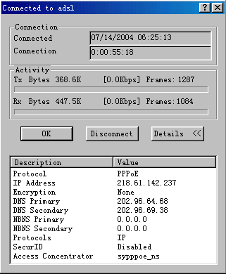 DSL Speed