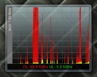 NetMeter