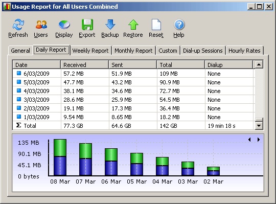 NetWorx