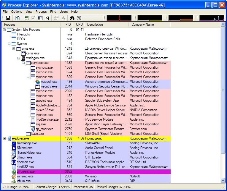 Process Explorer